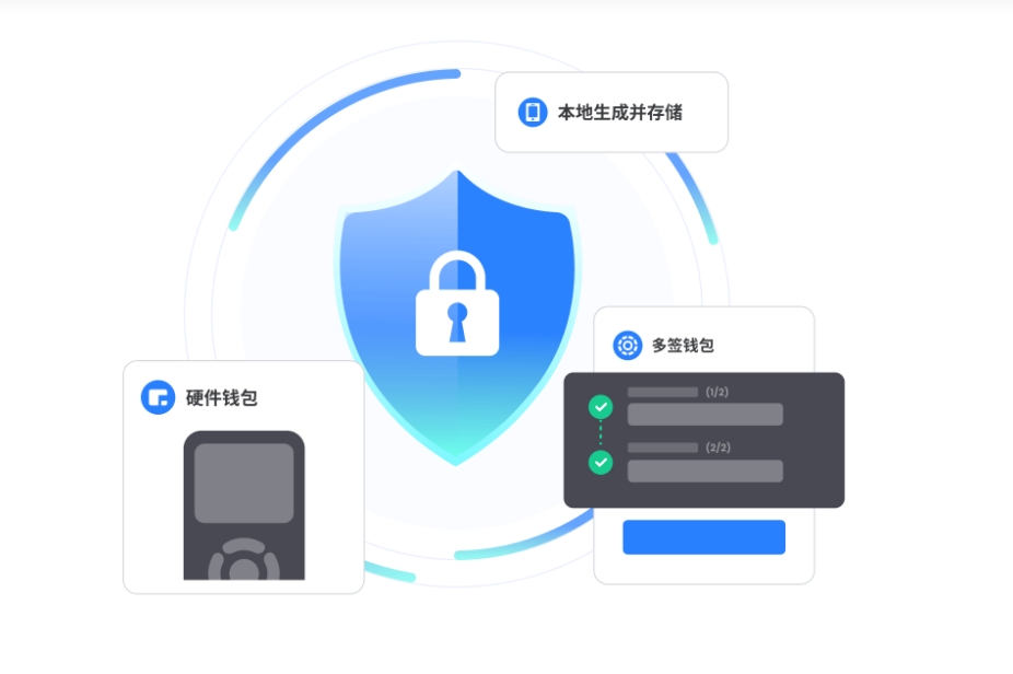 网络问题